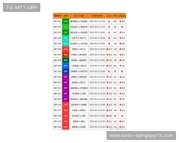 足球星期四比赛预测分析与策略建议全面解读